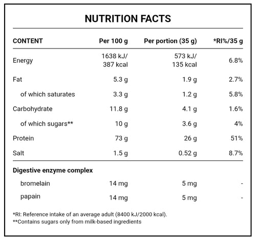 Azgard Nutrition, 100% Whey Isolate - 2.27KG - 70 Servings